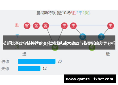 英超比赛攻守转换速度变化对球队战术效率与节奏影响差异分析