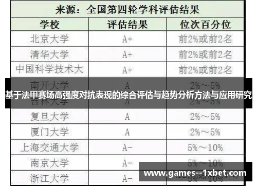 基于法甲赛场高强度对抗表现的综合评估与趋势分析方法与应用研究