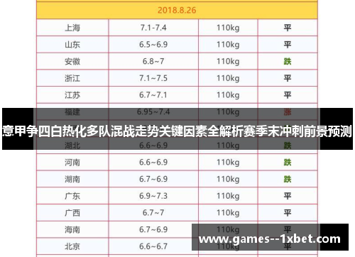 意甲争四白热化多队混战走势关键因素全解析赛季末冲刺前景预测