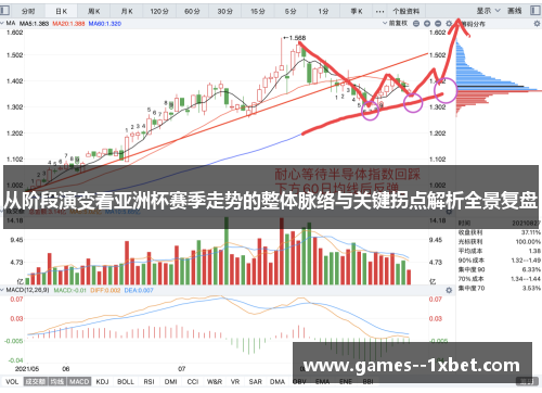 从阶段演变看亚洲杯赛季走势的整体脉络与关键拐点解析全景复盘