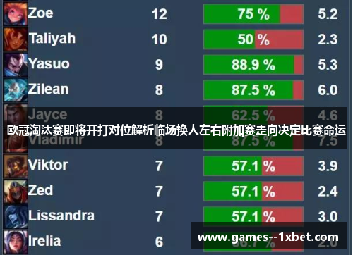 欧冠淘汰赛即将开打对位解析临场换人左右附加赛走向决定比赛命运 欧冠淘汰赛即将开打对位解析临场换人左右附加赛走向决定比赛命运